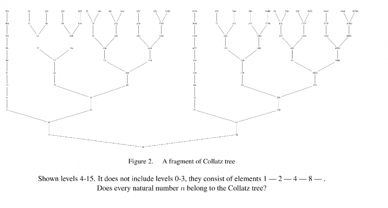 Plik:Collatz tree.png